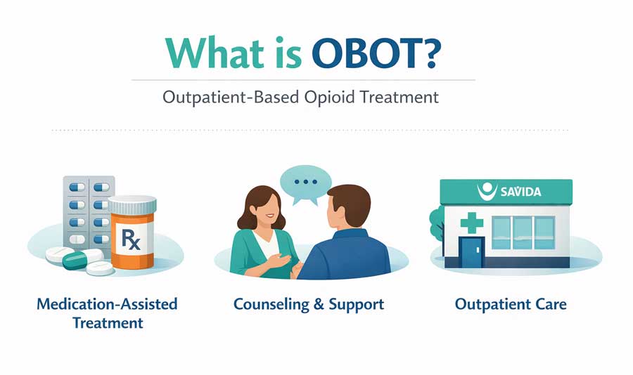 SaVida-Health-on-the-Future-of-OBOT